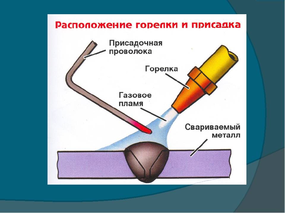 Tig сварка: что это такое, как работает, где применяется, ее преимущества и недостатки