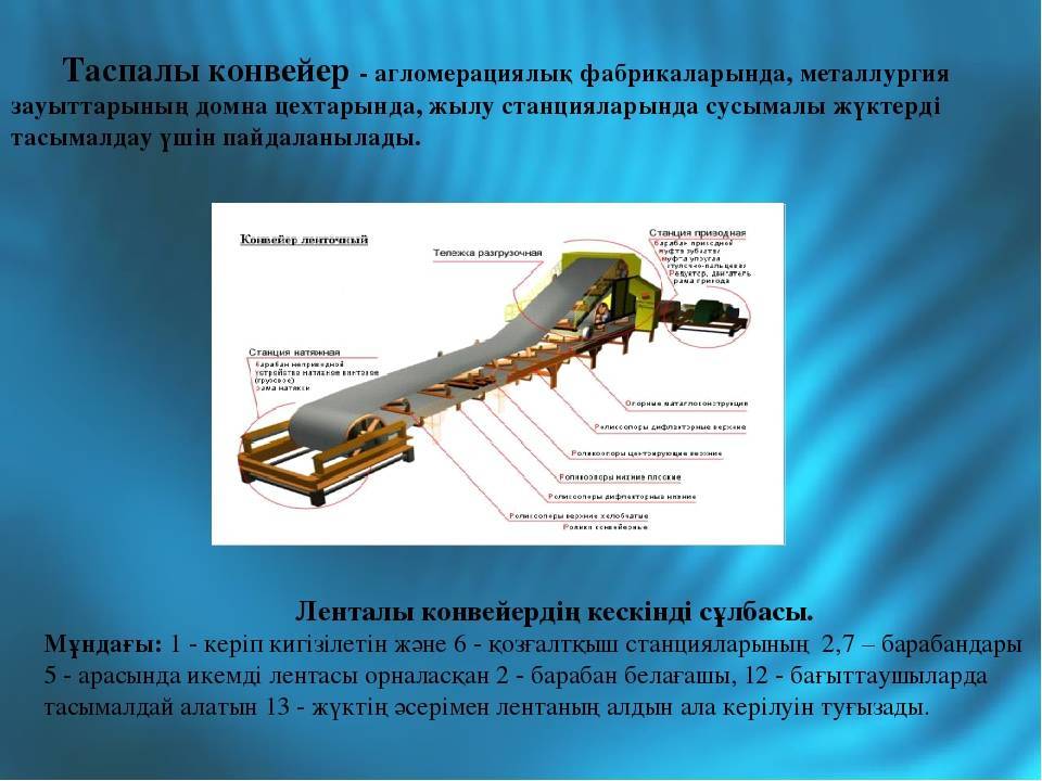 Типы конвейеров и сферы их применения