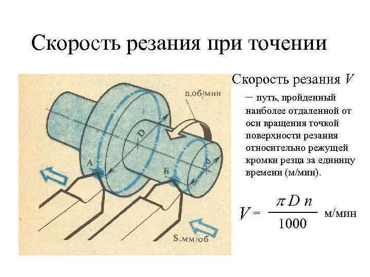 Режим резания при токарной обработке: элементы и понятие резания