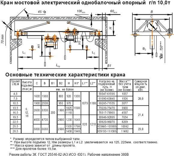 Основные технические характеристики мостовых кранов