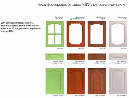 Фрезеровка пвх и мдф: виды, варианты, режимы, оборудование