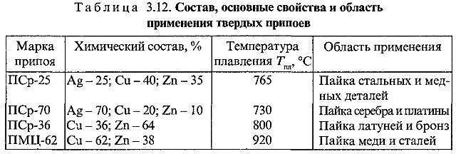 Припой для пайки: виды, марки, характеристики