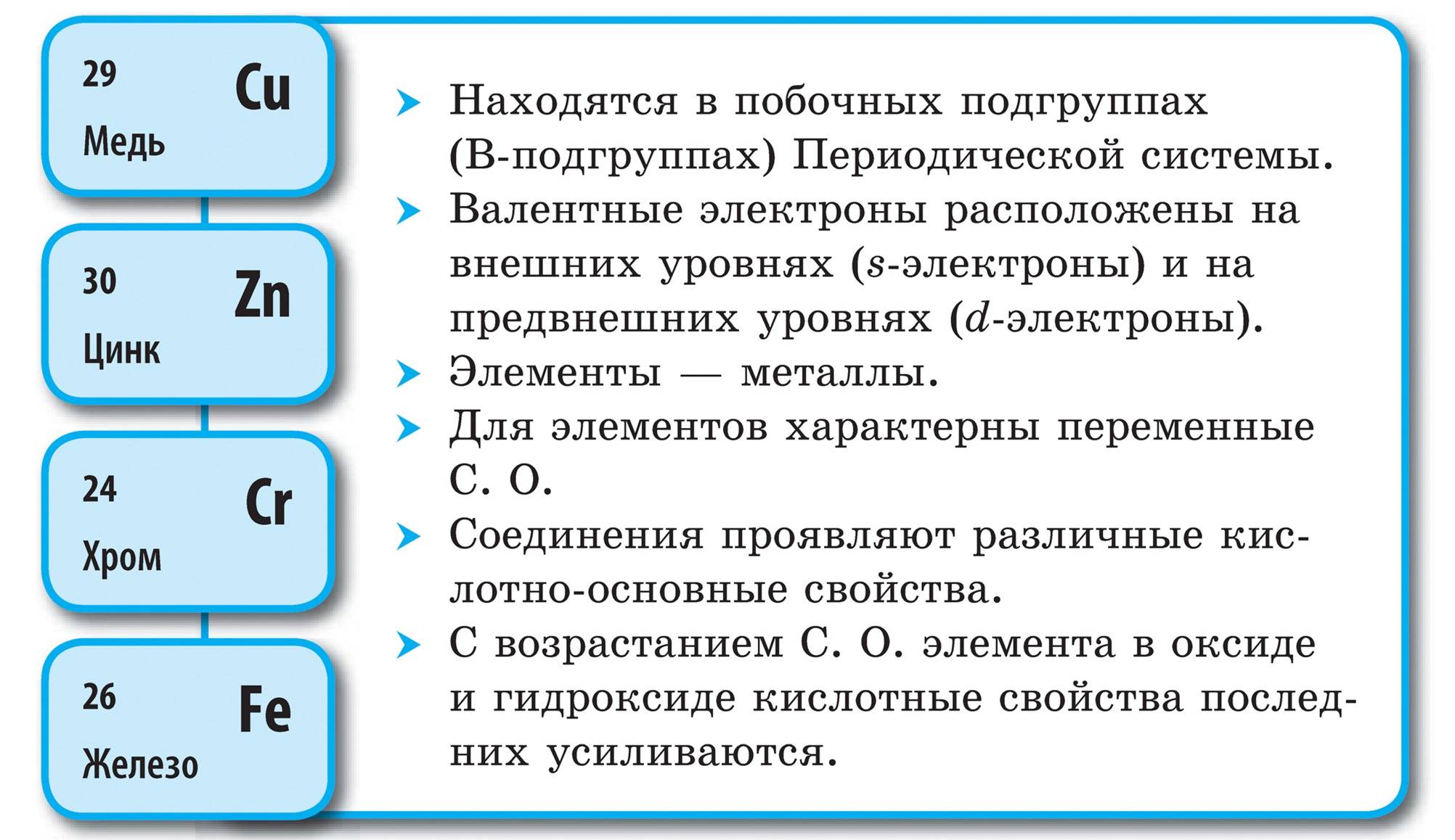 Цинк: свойства, характеристики и применение элемента