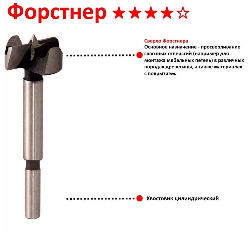 Сверло форстнера по дереву: описание и преимущества, области применения, принцип работы