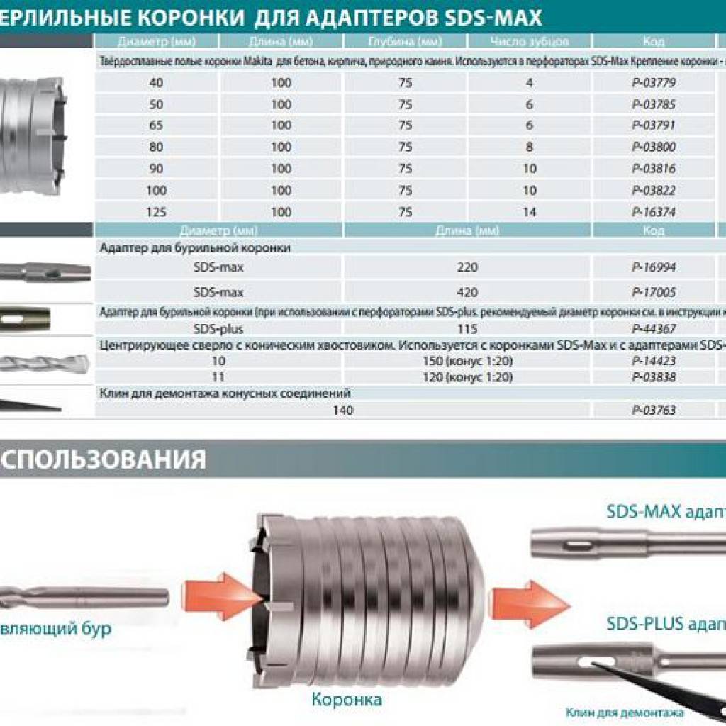 Корончатые сверла для перфоратора по бетону