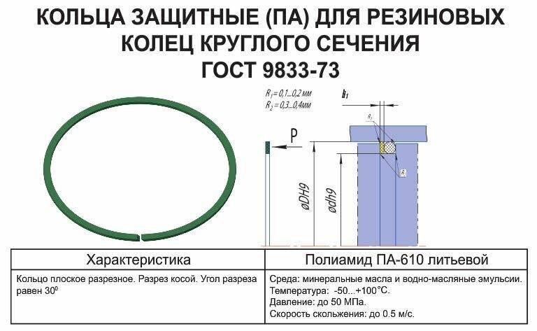 Гост 9833-73 - кольца резиновые уплотнительные круглого сечения для гидравлических и пневматических устройств. конструкция и размеры