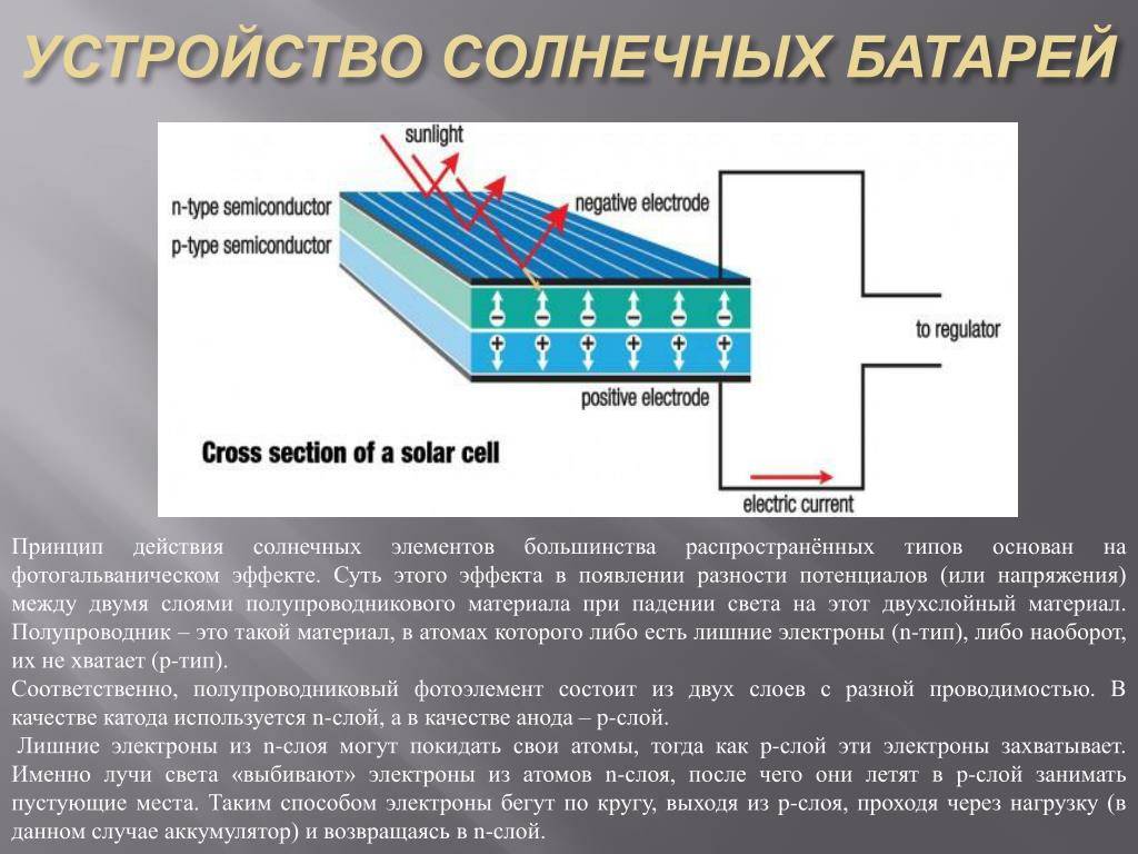 Солнечные батареи: устройство, принцип работы, как работают солнечные батареи для частного дома