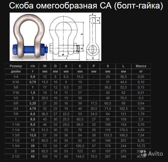Скоба такелажная омегообразная, прямая. размеры и гост