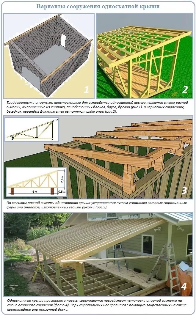 Каркасный дом с односкатной крышей - монтаж, устройство