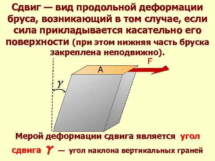 Деформация сдвига: 31 факт, который вы должны знать