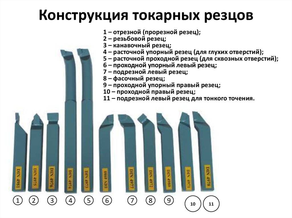 Резец канавочный токарный: виды, размеры, материал, классификация
