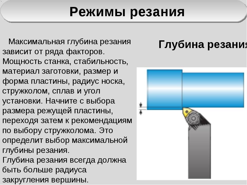 Режимы резания при фрезеровании: таблица, элементы, выбор режимов