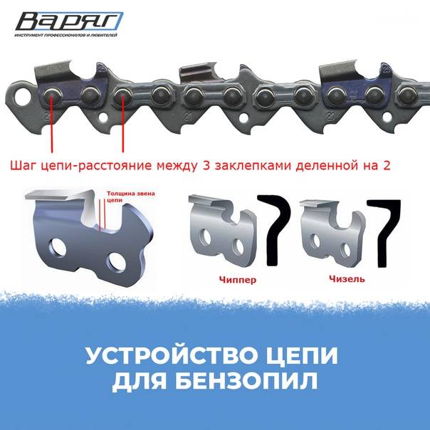Как определить шаг цепи бензопилы по звездочке