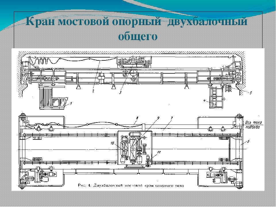 Особенности выбора двухбалочного крана