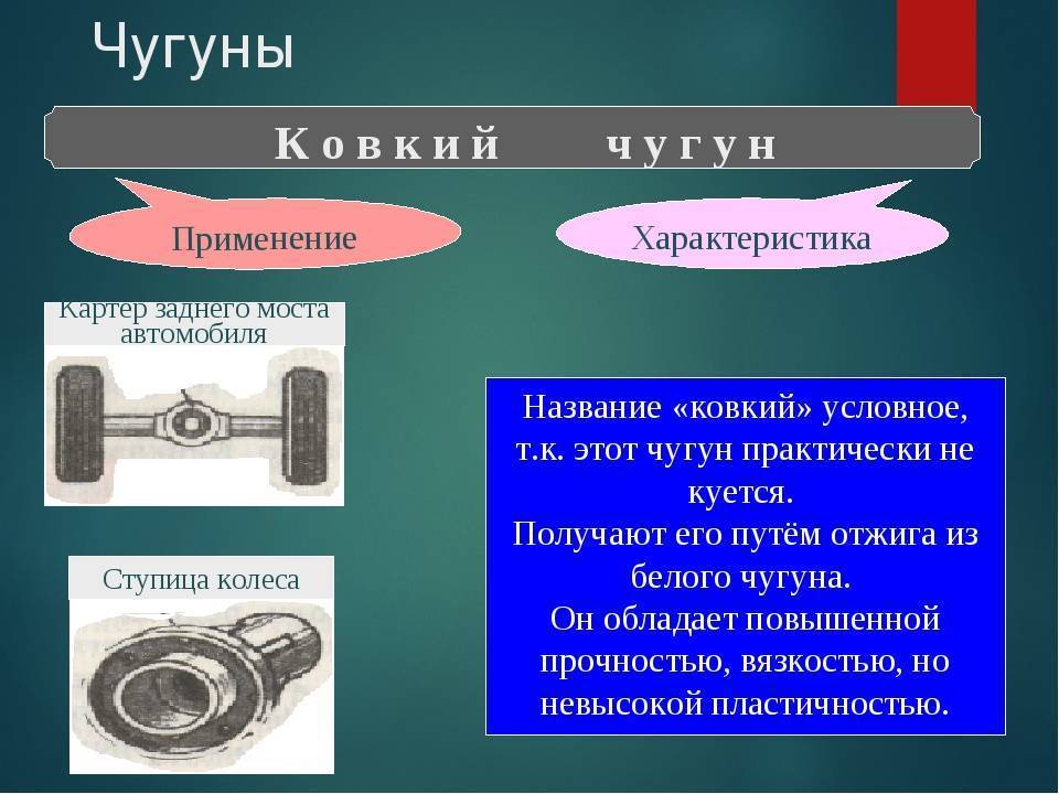 Где применяют серый чугун - moy-instrument.ru - обзор инструмента и техники