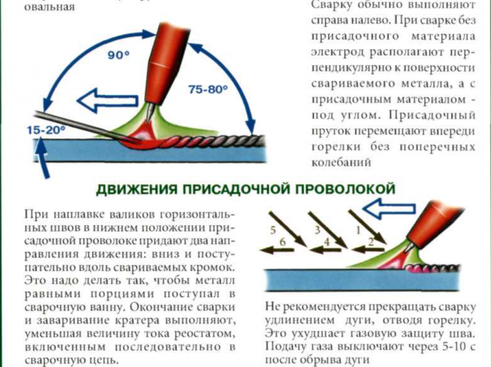 Сварка аргоном: что это такое, принцип работы, технологии