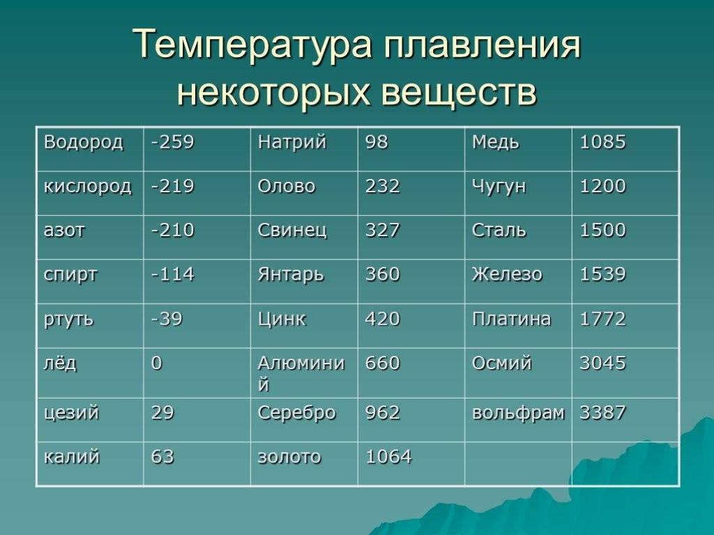 Силумин: свойства, состав, температура плавления, применение
