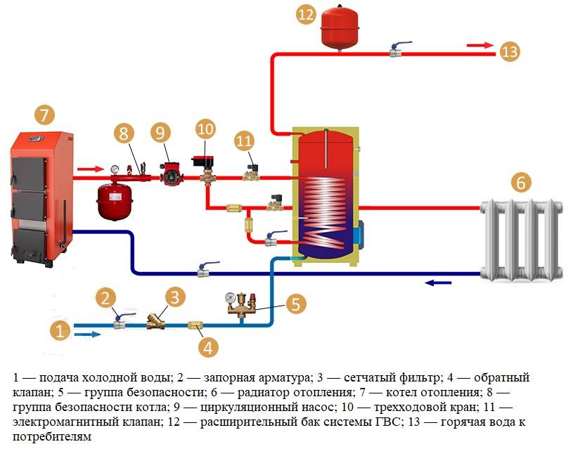 Схема подключения бойлера к газовому котлу для гвс