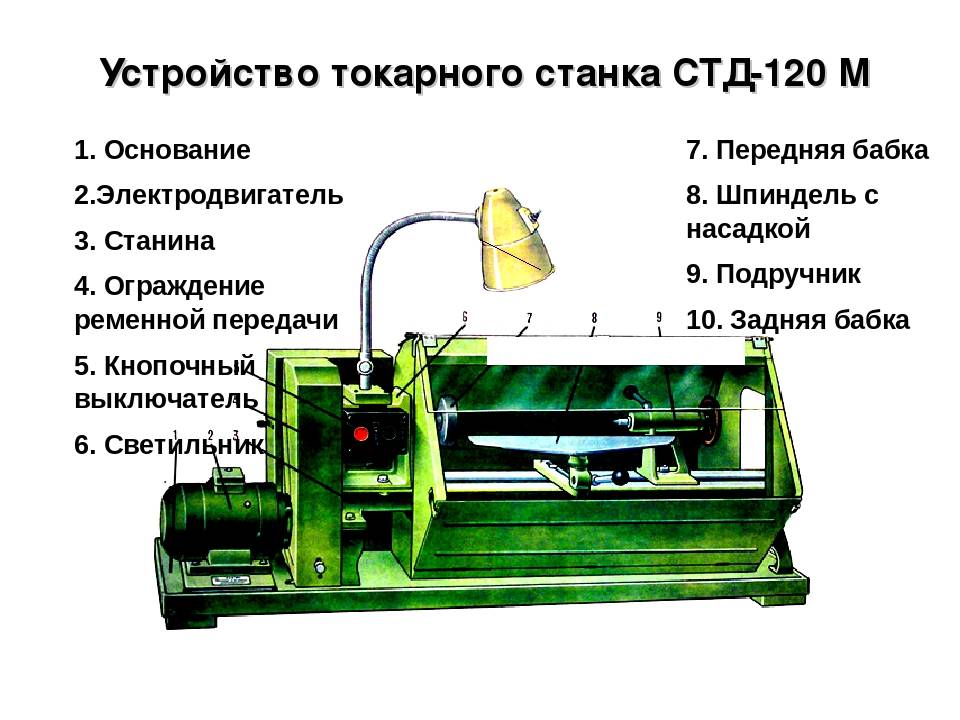 Токарные станки по дереву для домашней мастерской