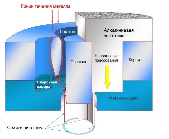 Анодирование алюминия в домашних условиях (черное): технология