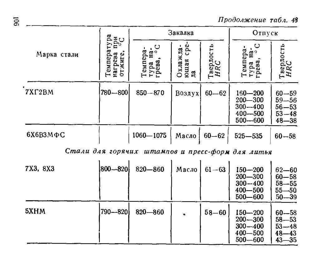 Сталь 65г, основные характеристики, особенности использования