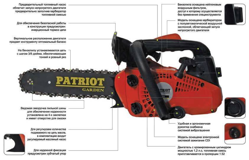 Схема бензопилы патриот