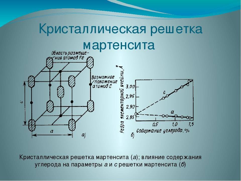 Мартенсит