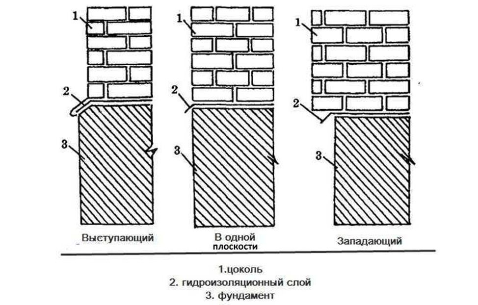 Облицовка цоколя керамогранитом технология