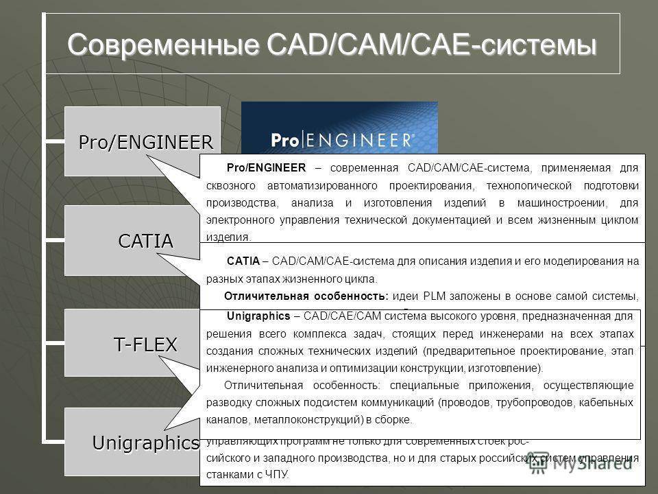 CAD, CAM, CAE-системы