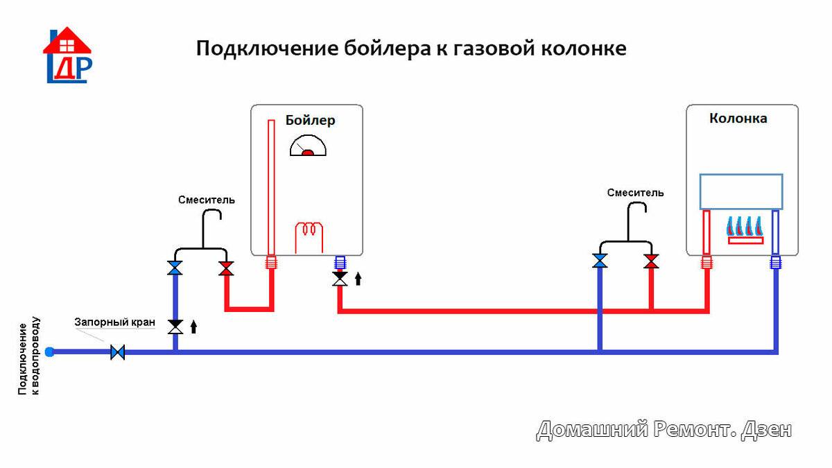 Как правильно подключить газовый водонагреватель Как подключить бойлер к двухконтурному газовому котлу: нужен ли схема подключени