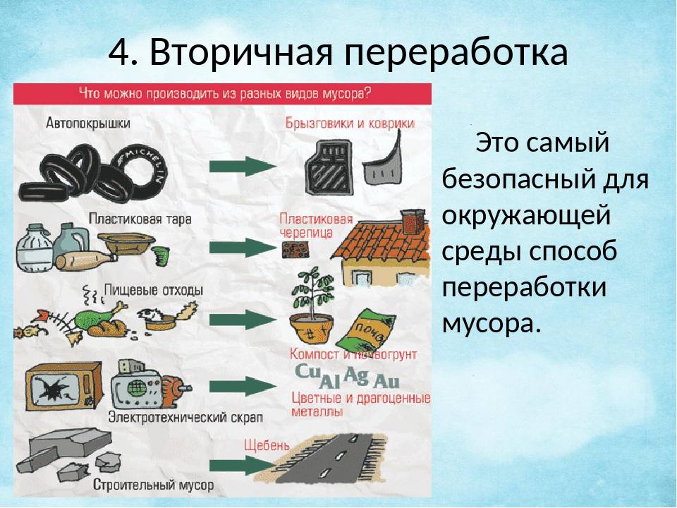 Переработка горбыля: способы и их преимущества