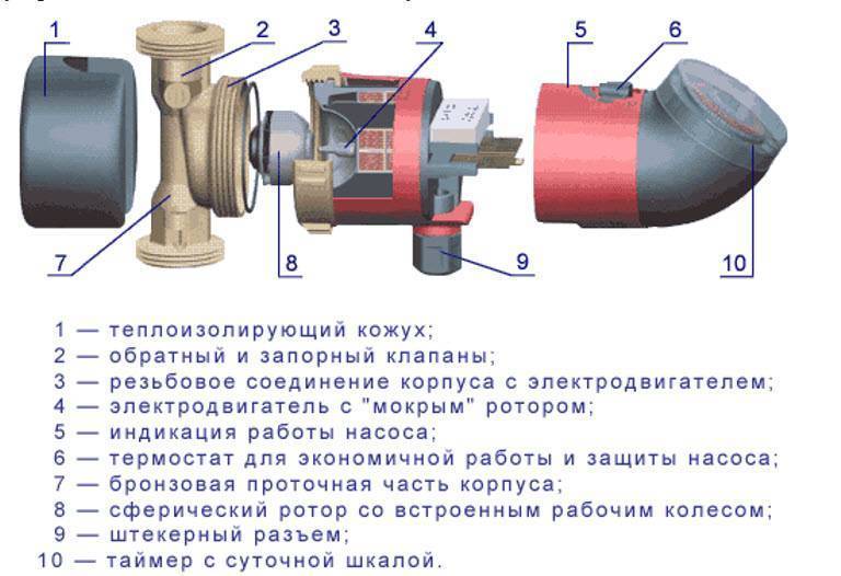 Водяной насос для отопления: как увеличить эффективность системы