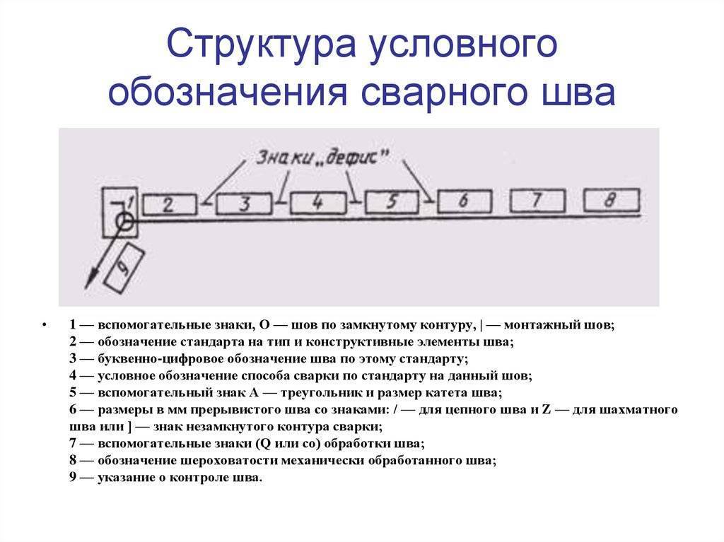 Обозначение сварных швов на чертежах: таблица, расшифровка документации