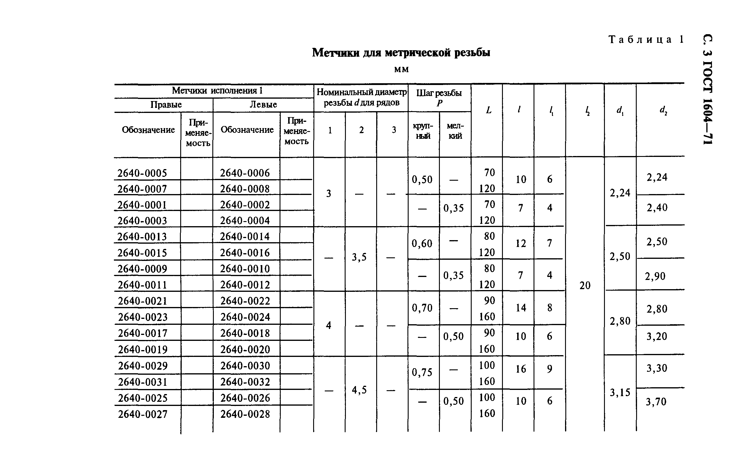 Метрическая резьба: гост, таблица размеров и шаг метрических резьб