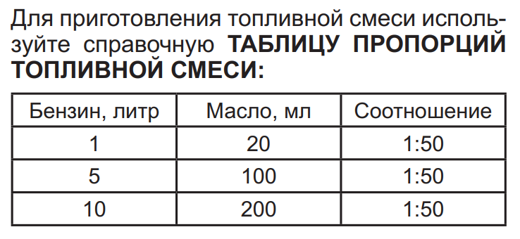 Как разводить бензин для триммера хутор
