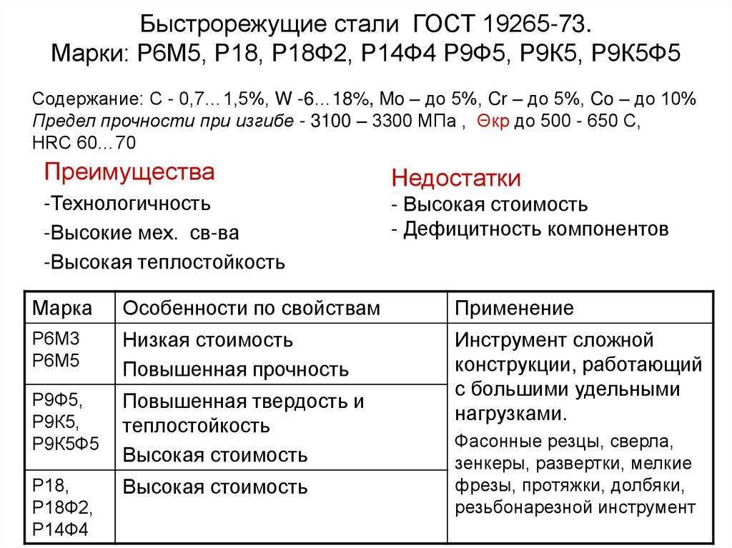 Сталь р6м5 характеристики и применение для ножей - rzpo.su