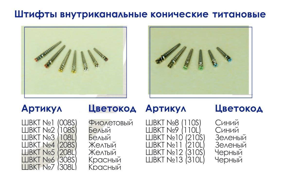 Наращивание зуба на штифт: подробное описание процедуры