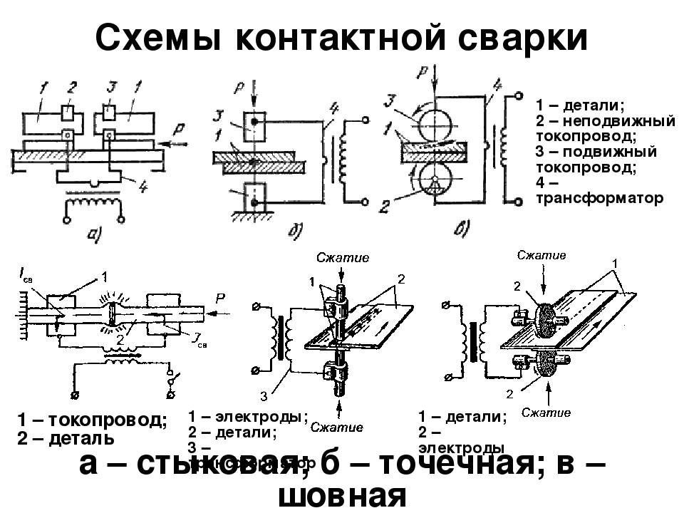 Контактная стыковая сварка сопротивлением и оплавлением: необходимое оборудование и технология процесса
