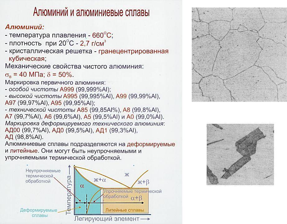 Особенности и сферы применения алюминиевых сплавов