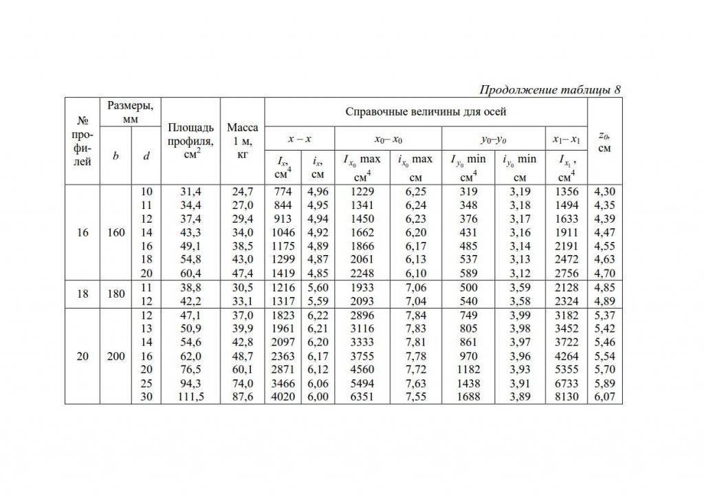 Гост 8509-93 уголки стальные горячекатаные равнополочные