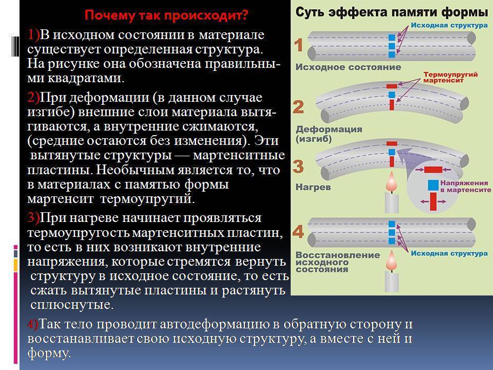 Презентация на тему: "нитинол, сплав никеля и титана (55% никеля, 45% титана в весовом исчислении), был создан и испытан в сша в гг. его появление, согласно появившемуся.". скачать бесплатно и без регистрации.