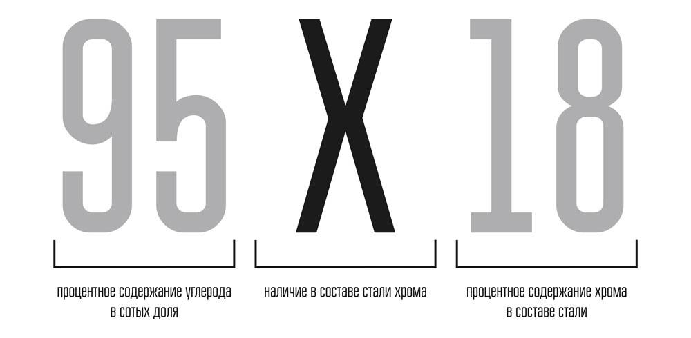 Области применения стали 95х18: технические характеристики подготовки и отзывы