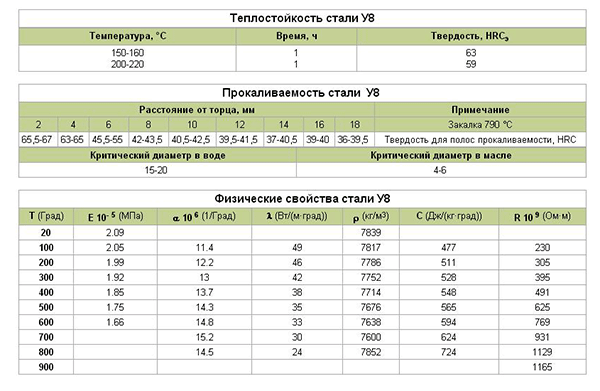 Сталь 9хс: характеристики, расшифровка, применение