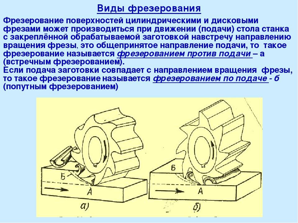 Выбор фрезерного станка по дереву для домашней мастерской