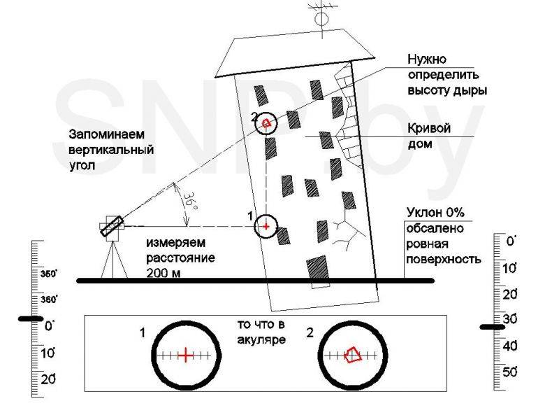 Чем отличается нивелир от теодолита при использовании