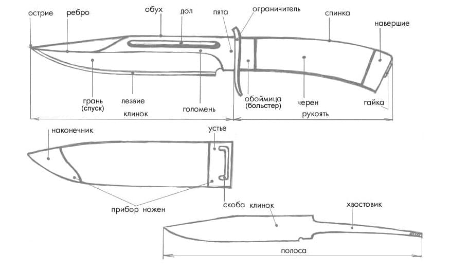 Эскизы клинков ножей с размерами – всё о ножах: чертежи ножей – asnka.ru – ксм – композитные строительные материалы
