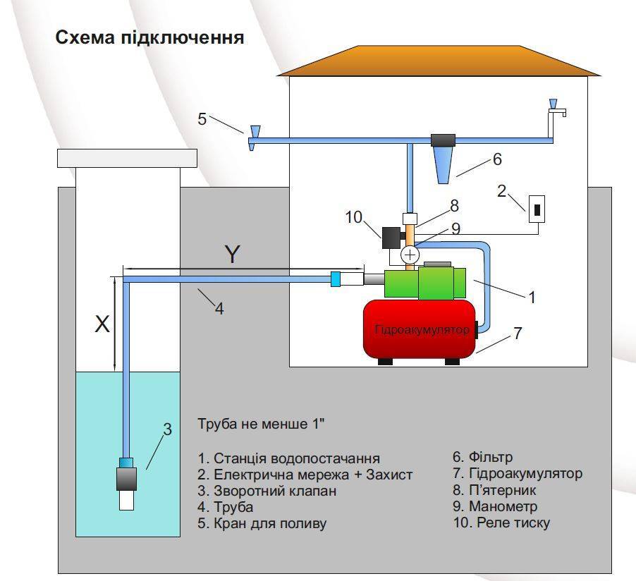Как подключить насосную станцию к скважине самому | схема подключения насосной станции к скважине | установка