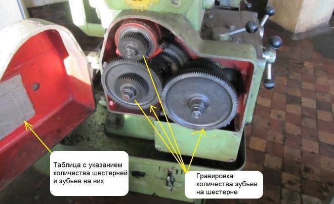 Токарный станок тв-320: технические характеристики, паспорт, гитара сменных шестерен