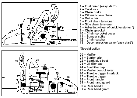 Обзор бензопилы stihl 361-ms. технические характеристики, описание, инструкция по эксплуатации и обслуживанию