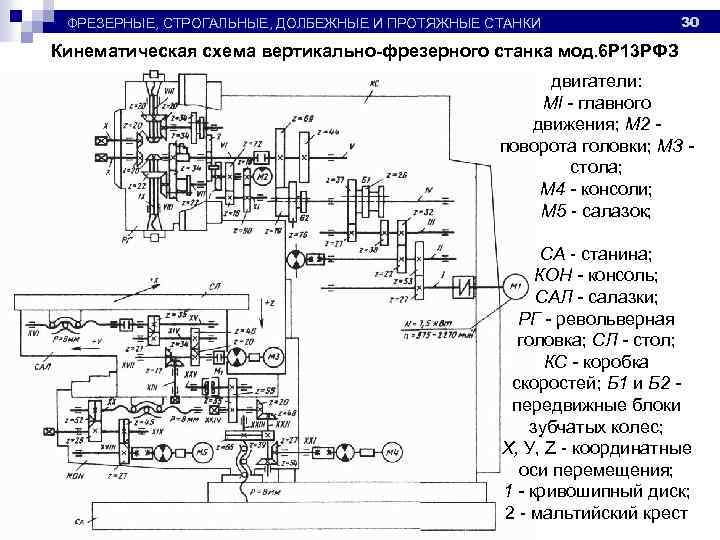 Фрезерный станок с чпу 6р13ф3